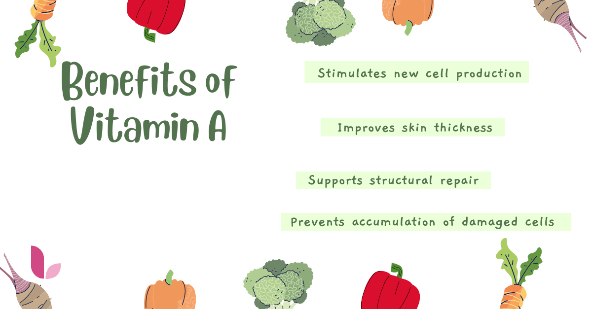 Vitamin A promotes skin renewal, repair, and structural strength.