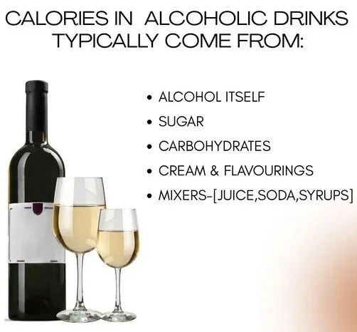 sources of calories in alcoholic drinks including alcohol itself, sugar, carbohydrates, cream, flavorings, and mixers, with a wine bottle and two glasses of white wine.