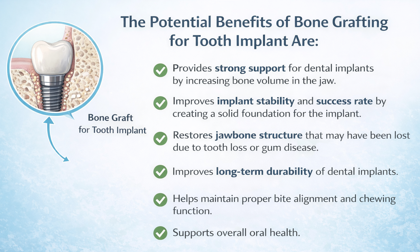 This infographic explains how bone grafting improves dental implant