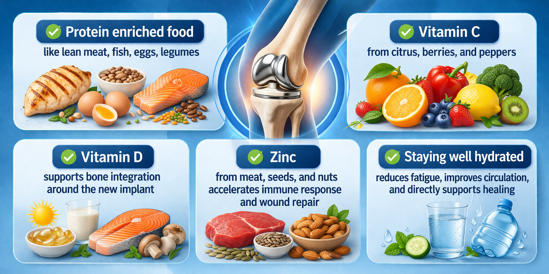 Infographic showing recovery foods after knee surgery including protein-rich foods, vitamin C fruits, vitamin D sources, zinc-rich nuts and seeds, and hydration support.