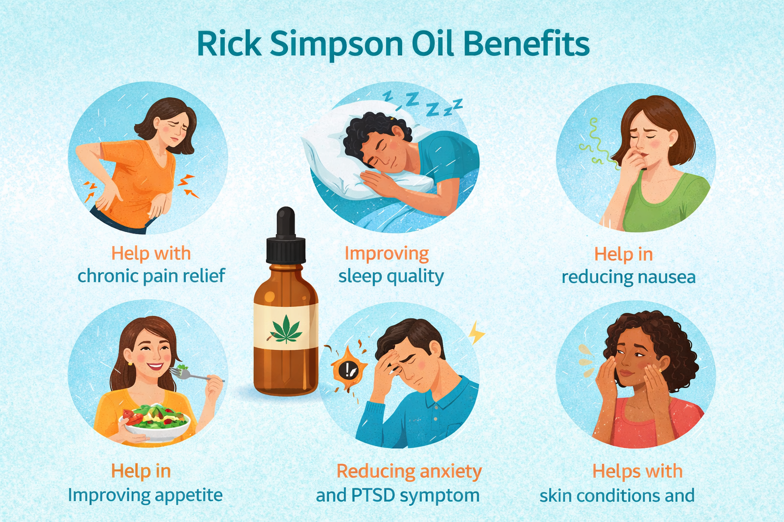 Infographic showing potential Rick Simpson Oil benefits