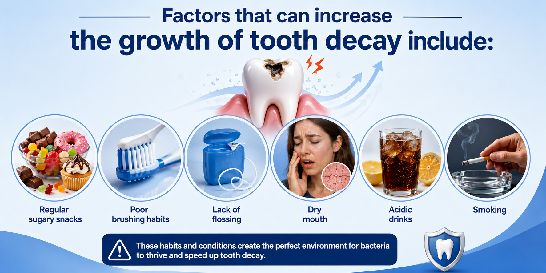 Infographic showing factors that increase tooth decay risk