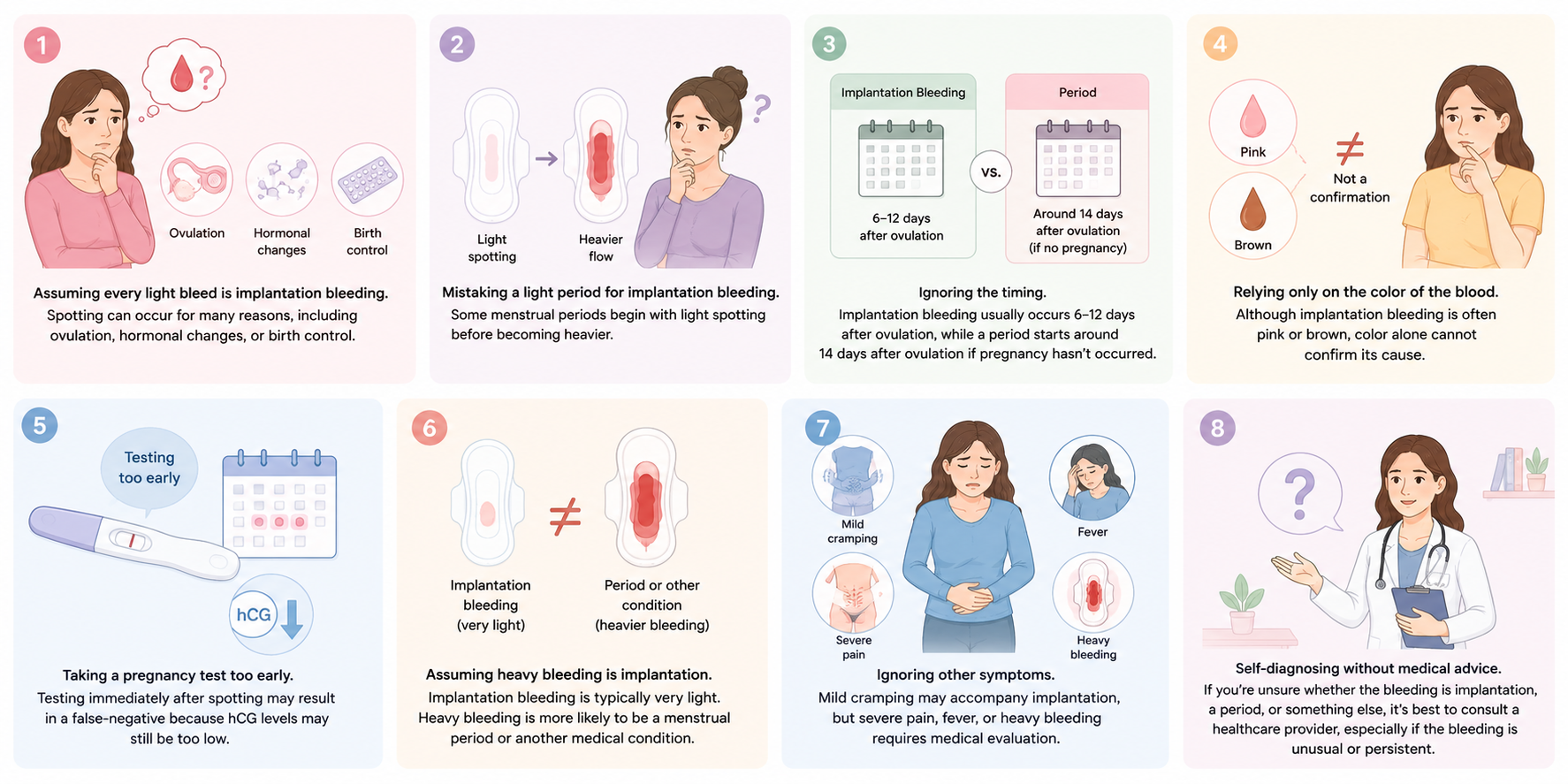 Medical illustration highlighting common mistakes when identifying implantation bleeding, including confusing it with a light period, relying only on blood color, ignoring timing, testing too early, and overlooking symptoms that require medical attention.