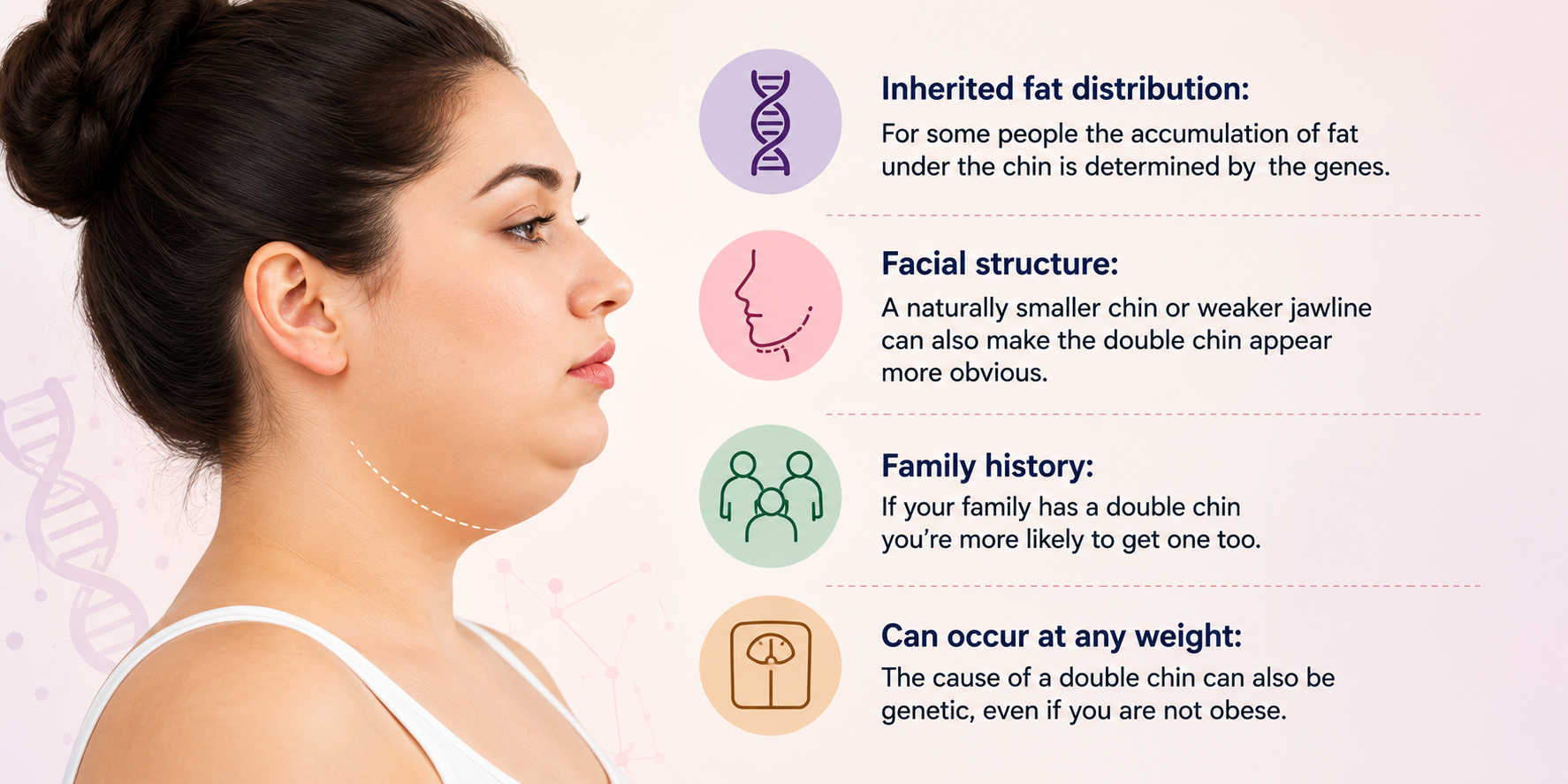 Genetics and Double Chin: Infographic explaining key genetic factors behind a double chin.