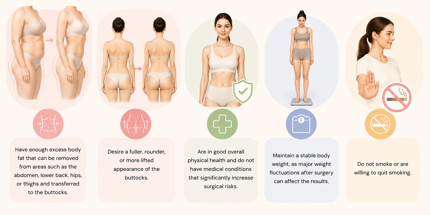 Medical infographic showing good candidates for a BBL.