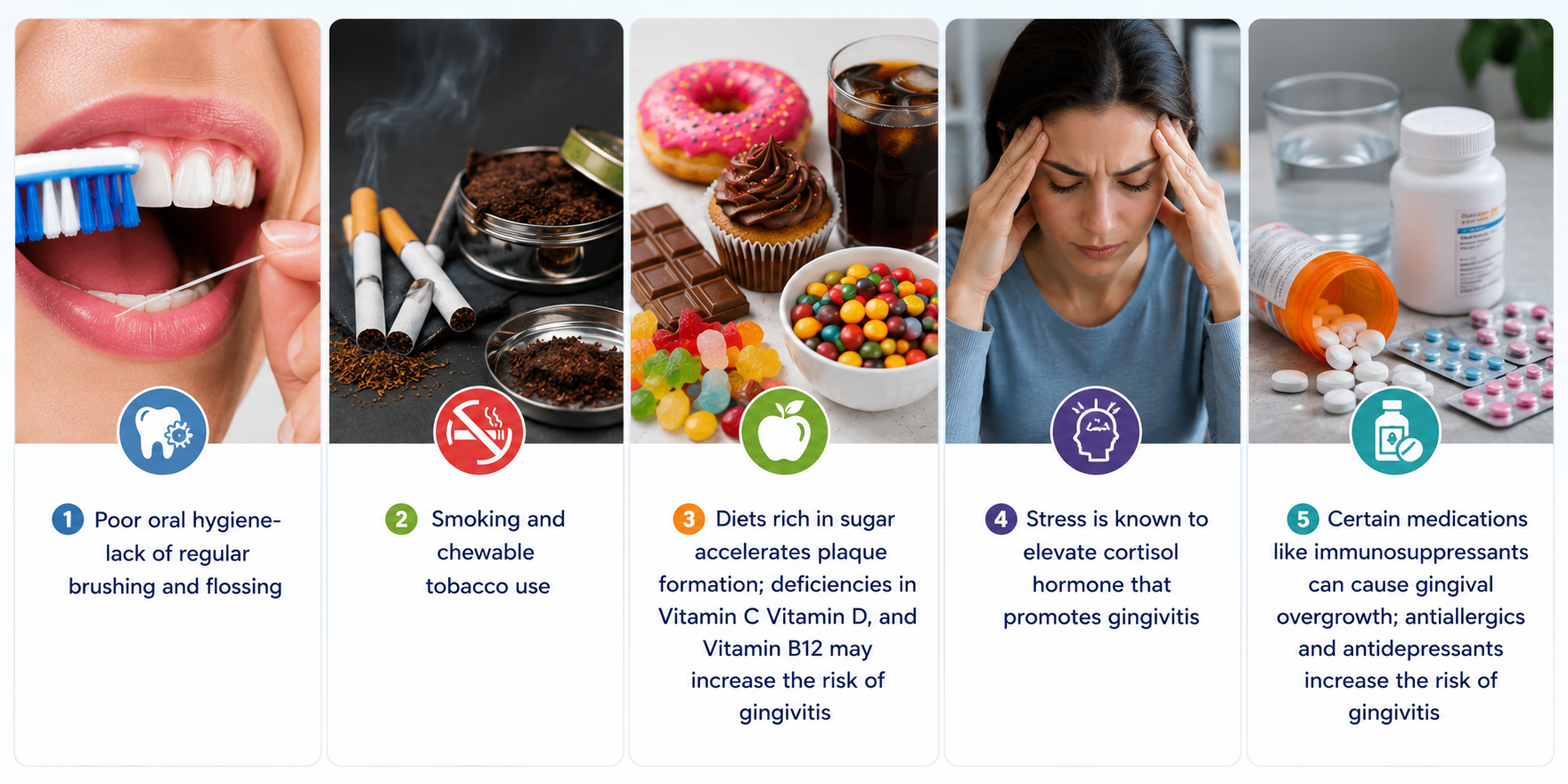 nfographic illustrating five modifiable risk factors for gum problems: poor oral hygiene with inadequate brushing and flossing, smoking and chewable tobacco use, high-sugar diets and nutrient deficiencies, stress-related cortisol elevation, and certain medications that may contribute to gum inflammation and overgrowth.