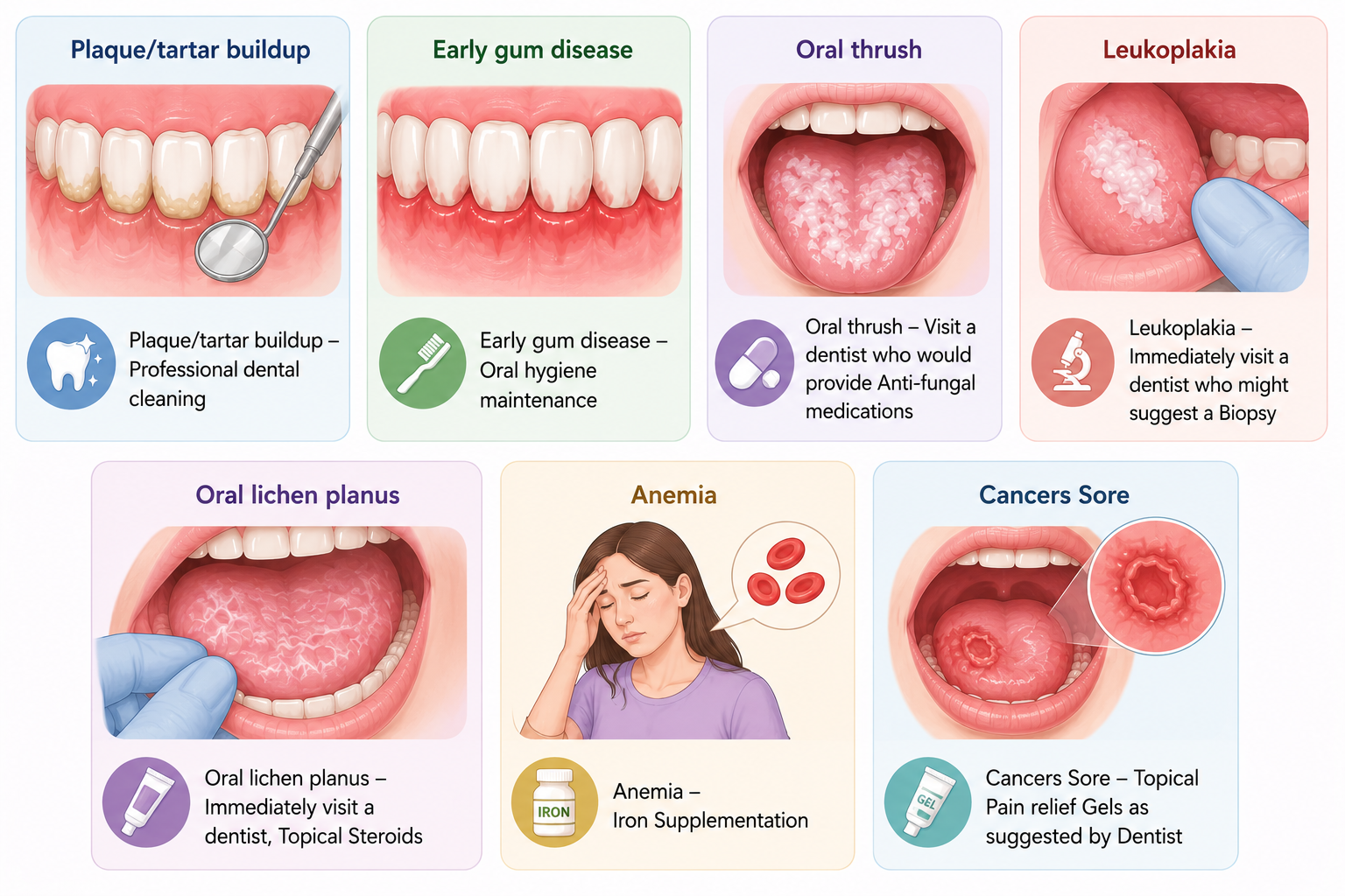 Medical illustration outlining treatment options related to Why Are My Gums White Instead of Pink.
