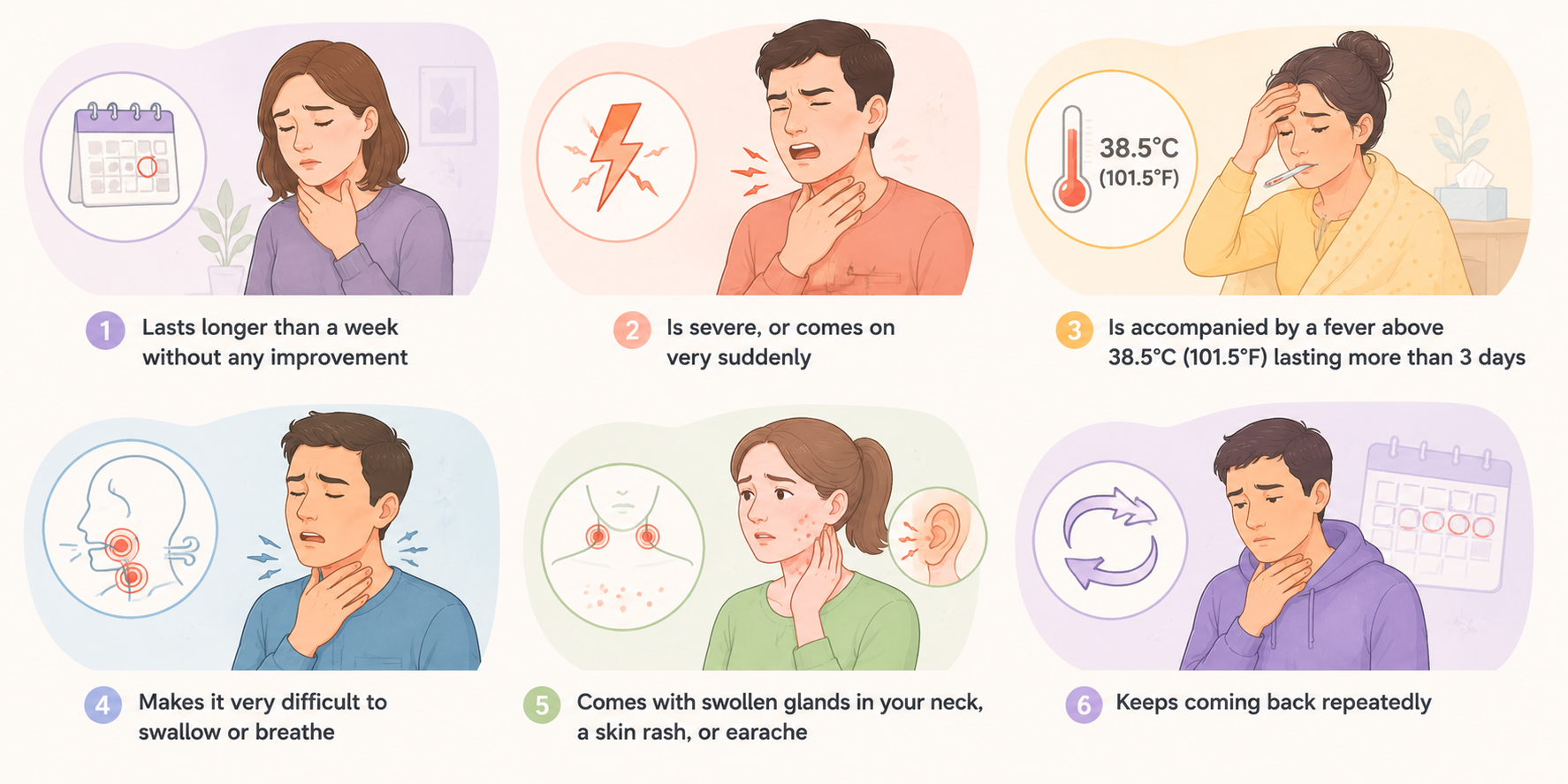 Medical infographic showing symptoms that indicate it may be time to see a doctor for a sore throat, including persistent symptoms, high fever, breathing difficulty, swollen glands, rash, earache, and recurring episodes.